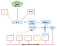 Ceilometer_Architecture-1