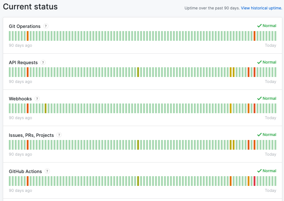 GitHub service status is not always green.