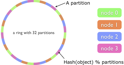 Scaling a polling Python application with tooz