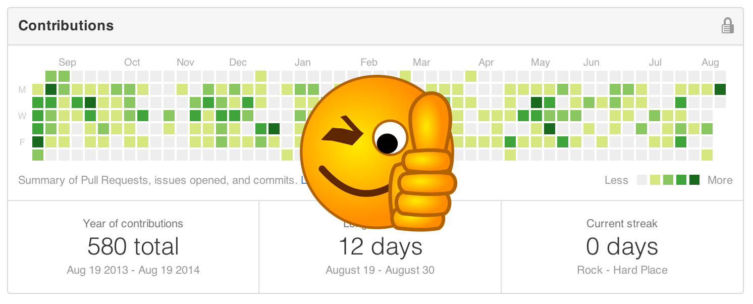 github-openstack-stats