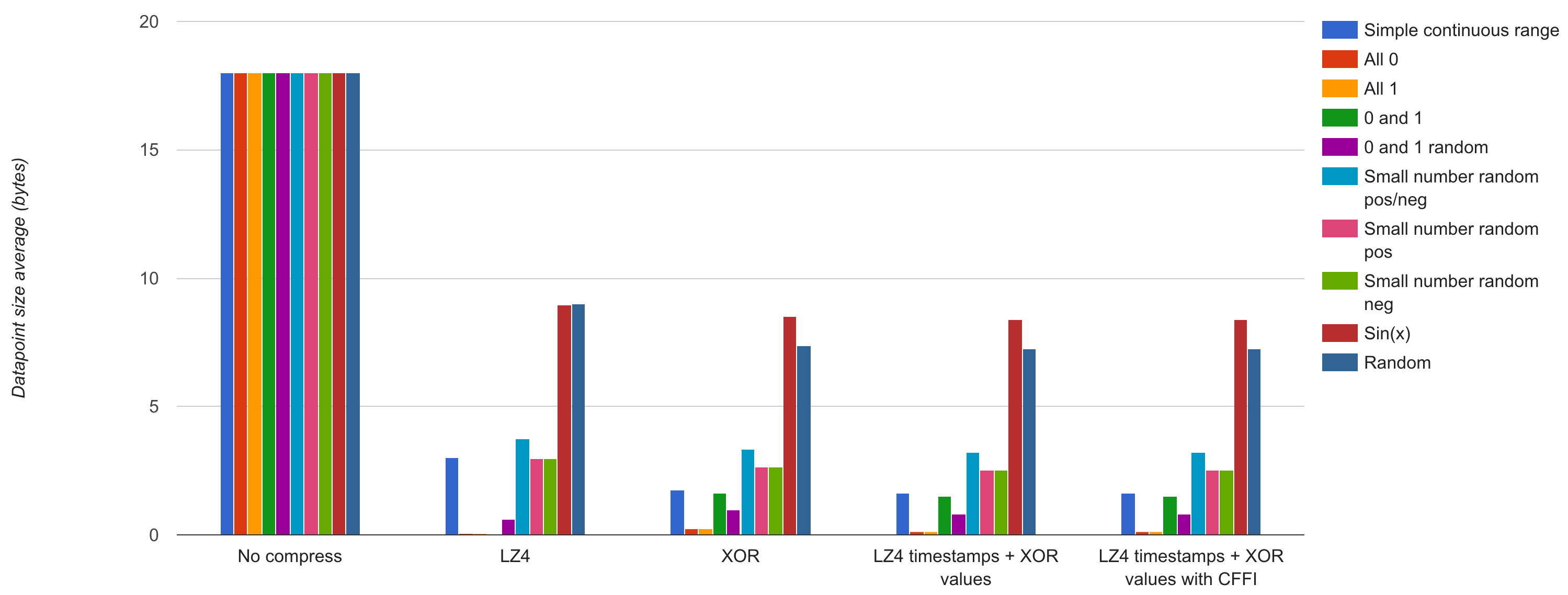 gnocchi-carbonara-compression-size