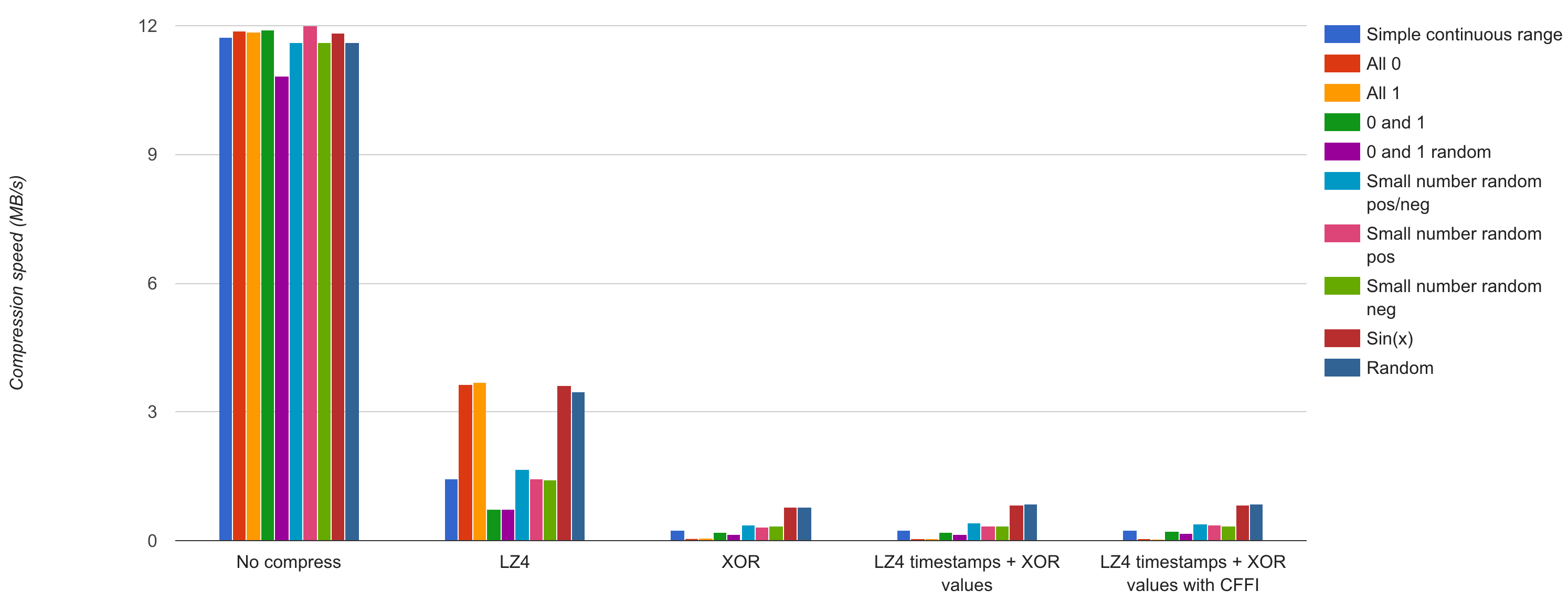gnocchi-carbonara-compression-speed
