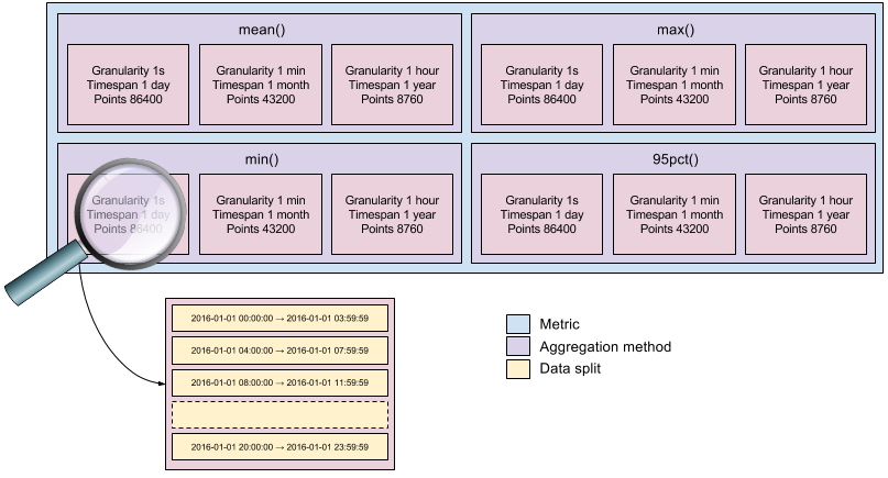 gnocchi-carbonara-split