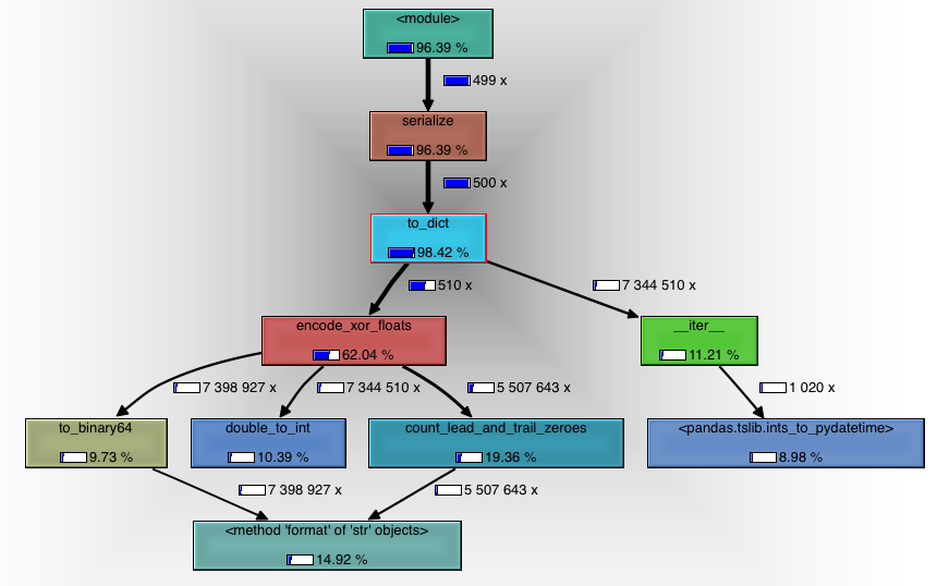 gnocchi-carbonara-xor-profiling