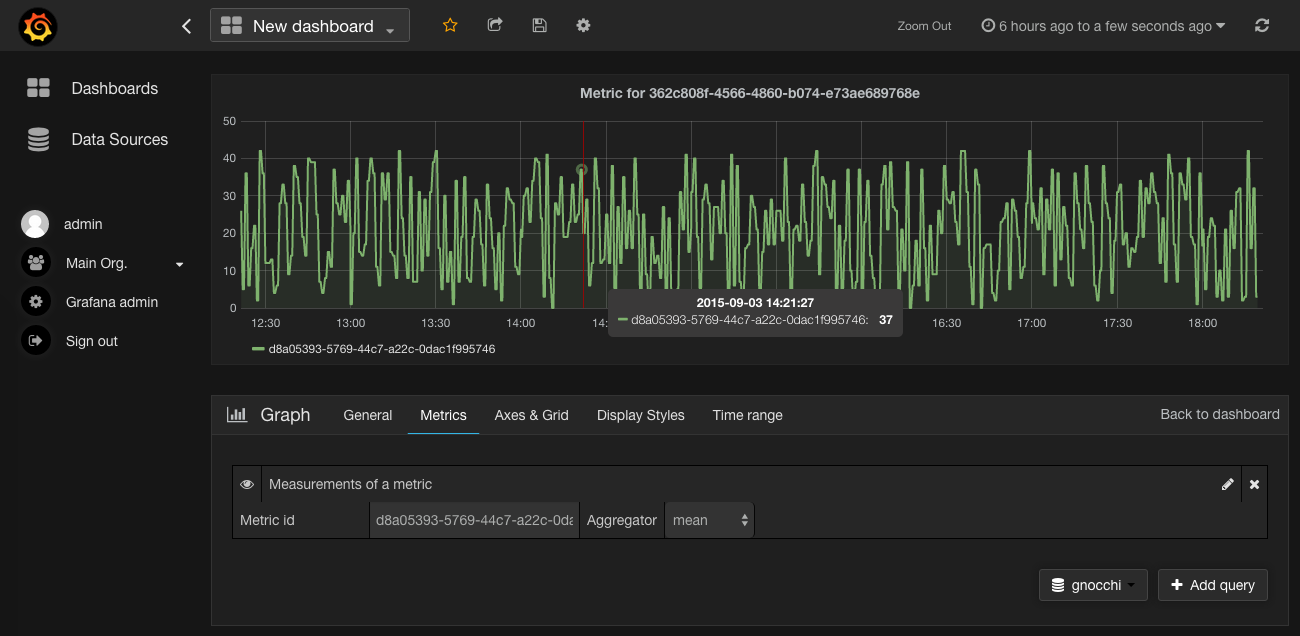 gnocchi-grafana