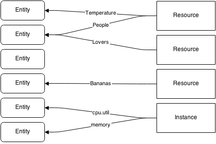 gnocchi-relationship