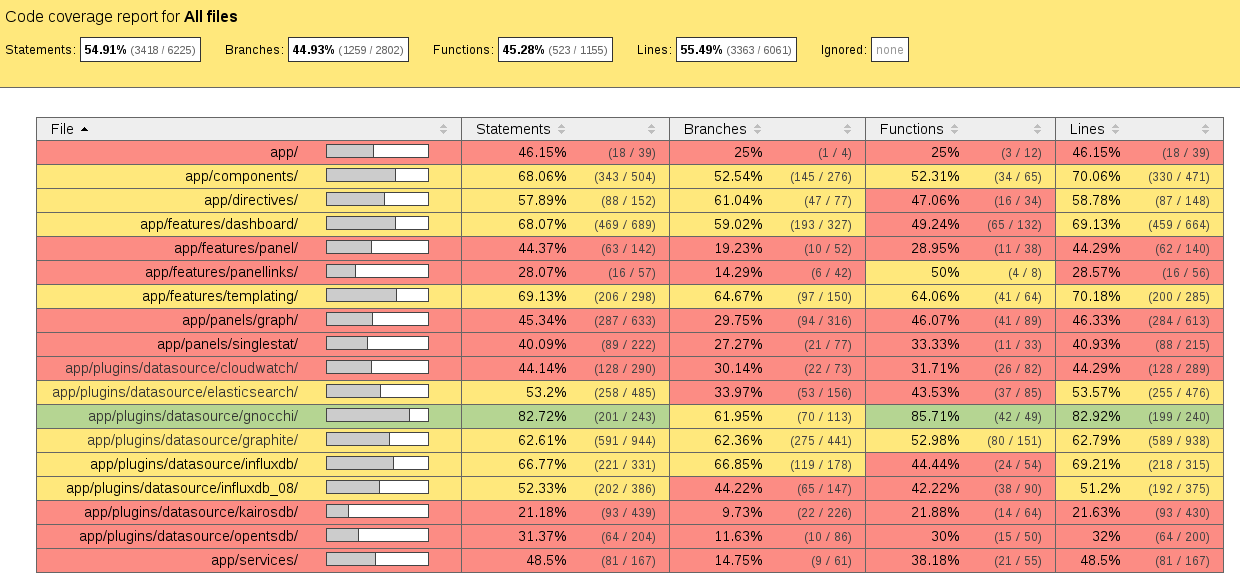 grafana-gnocchi-unittests