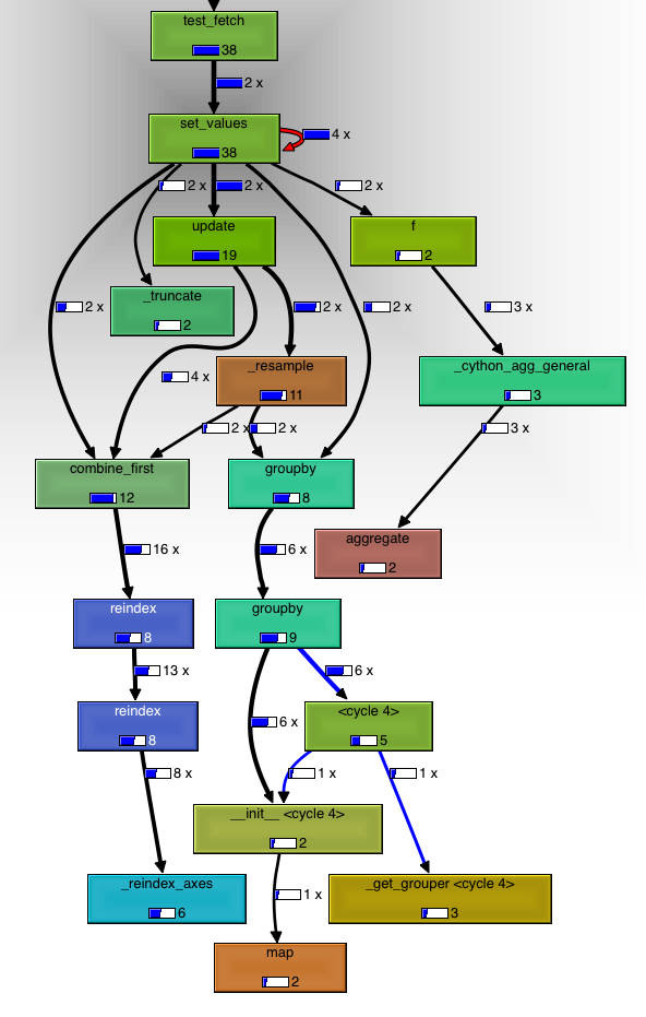 kcachegrind-carbonara-new-graph