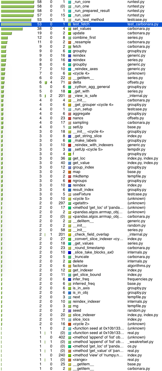 kcachegrind-carbonara-new-list