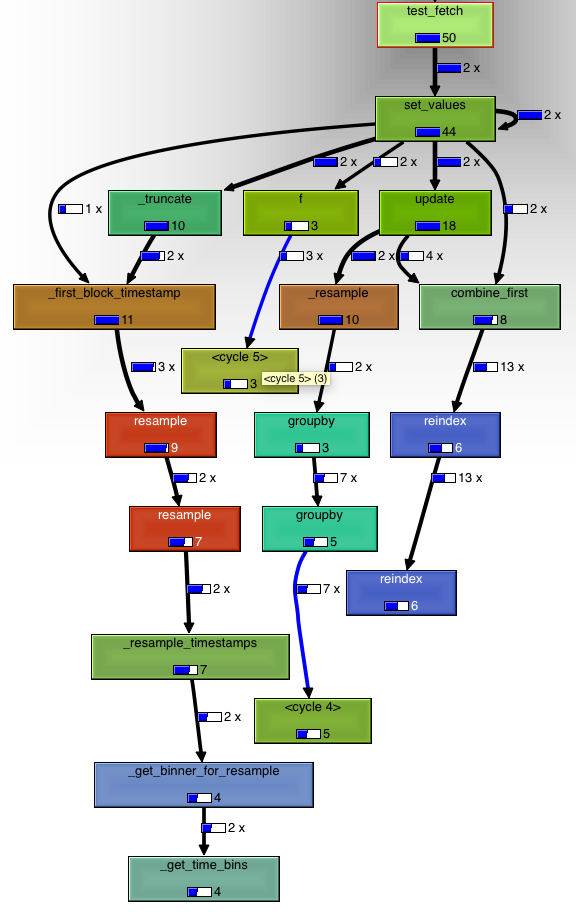 kcachegrind-carbonara-old-graph