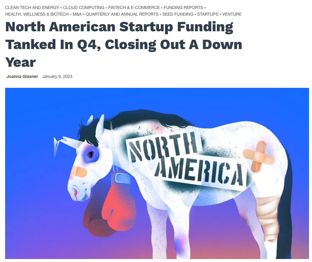 Chart showing the 2022 startup market crash and funding decline