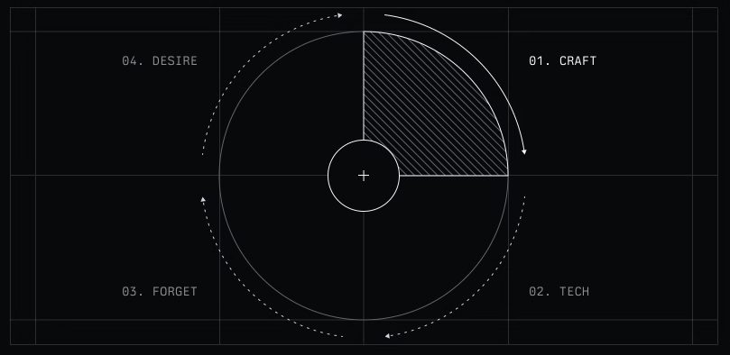 Why We Still Care About Quality